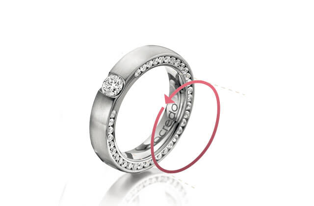 The circumference of the finger